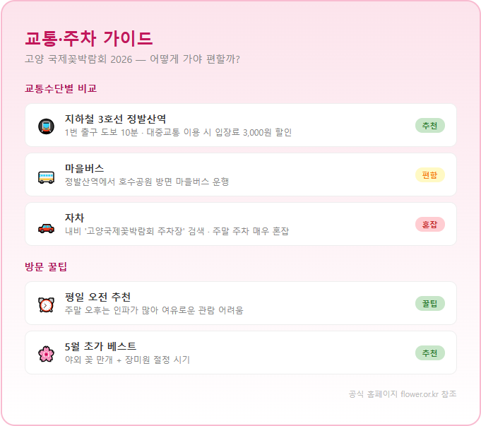 교통 주차 가이드 인포그래픽