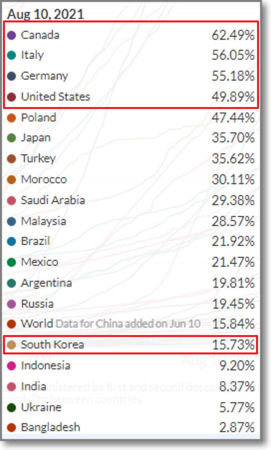 50%-접종완료한-국가