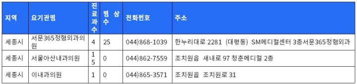 세종시 보훈병원리스트