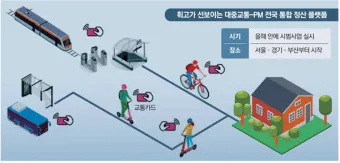 부산 지하철 다자녀 할인 반값 혜택 받는 꿀팁_6