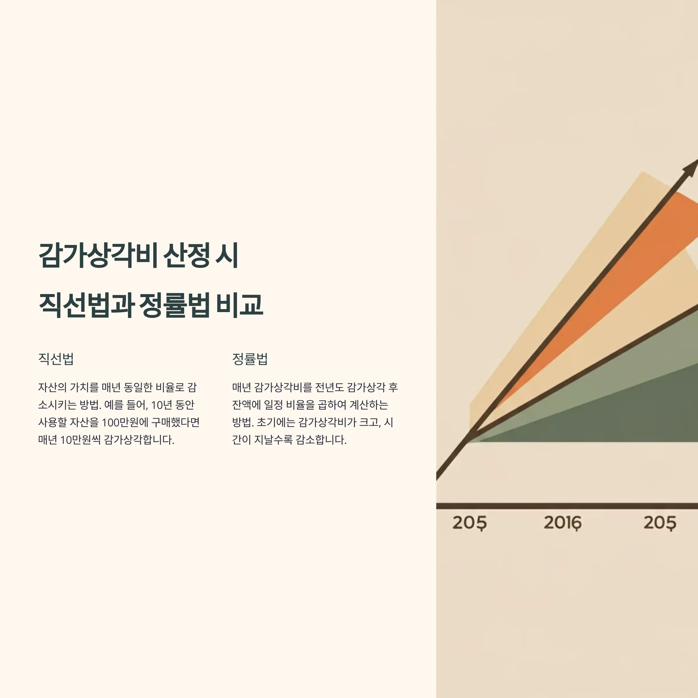 감가상각비 산정 시 직선법과 정률법 비교 