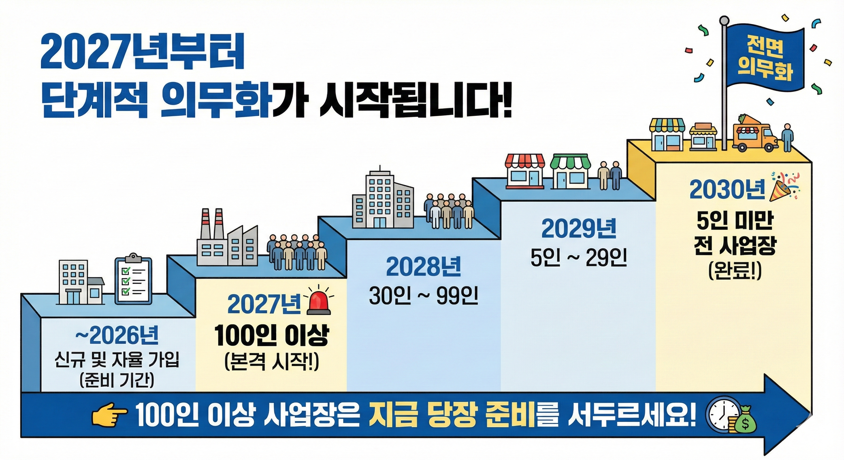퇴직연금-의무가입대상-단계별-로드맵