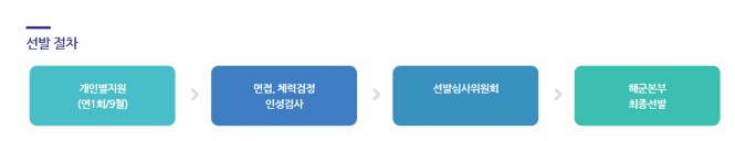 자대배채 조회방법
