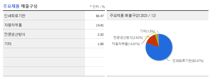 에이엔피_주요제품