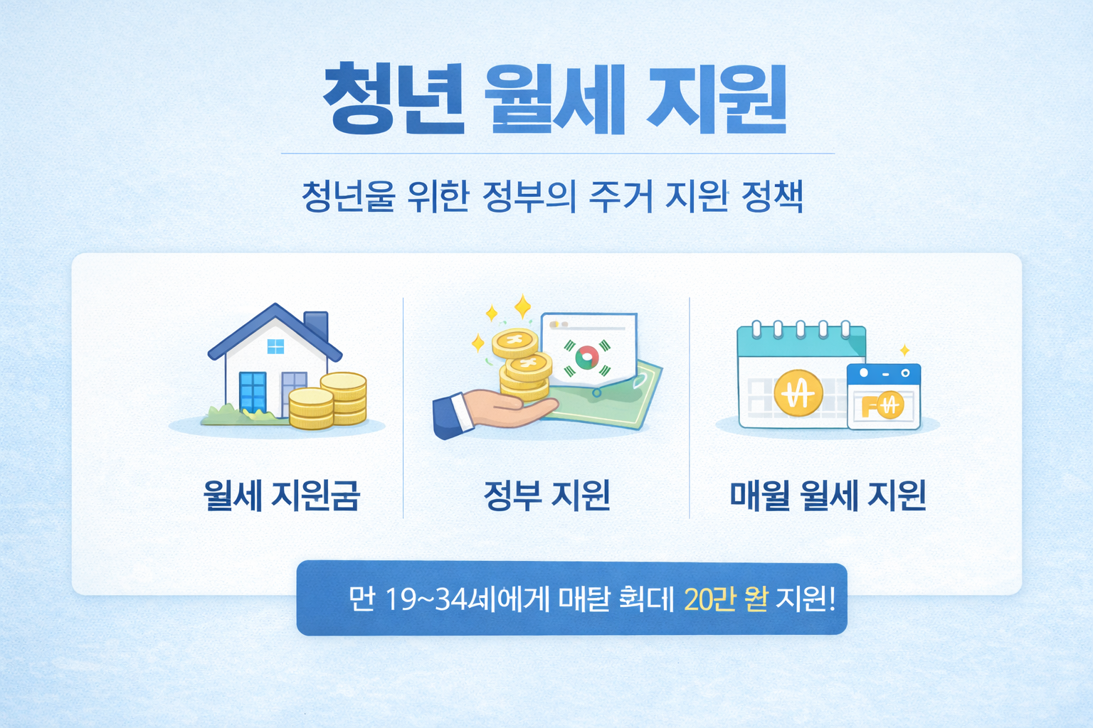 청년 월세 지원 온라인 신청 방법