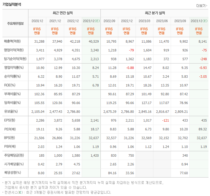 휠라홀딩스_실적자료