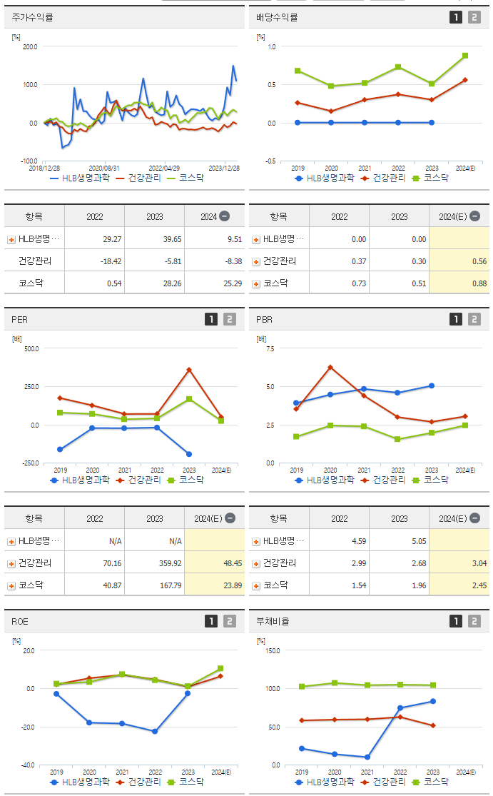 HLB생명과학_섹터분석