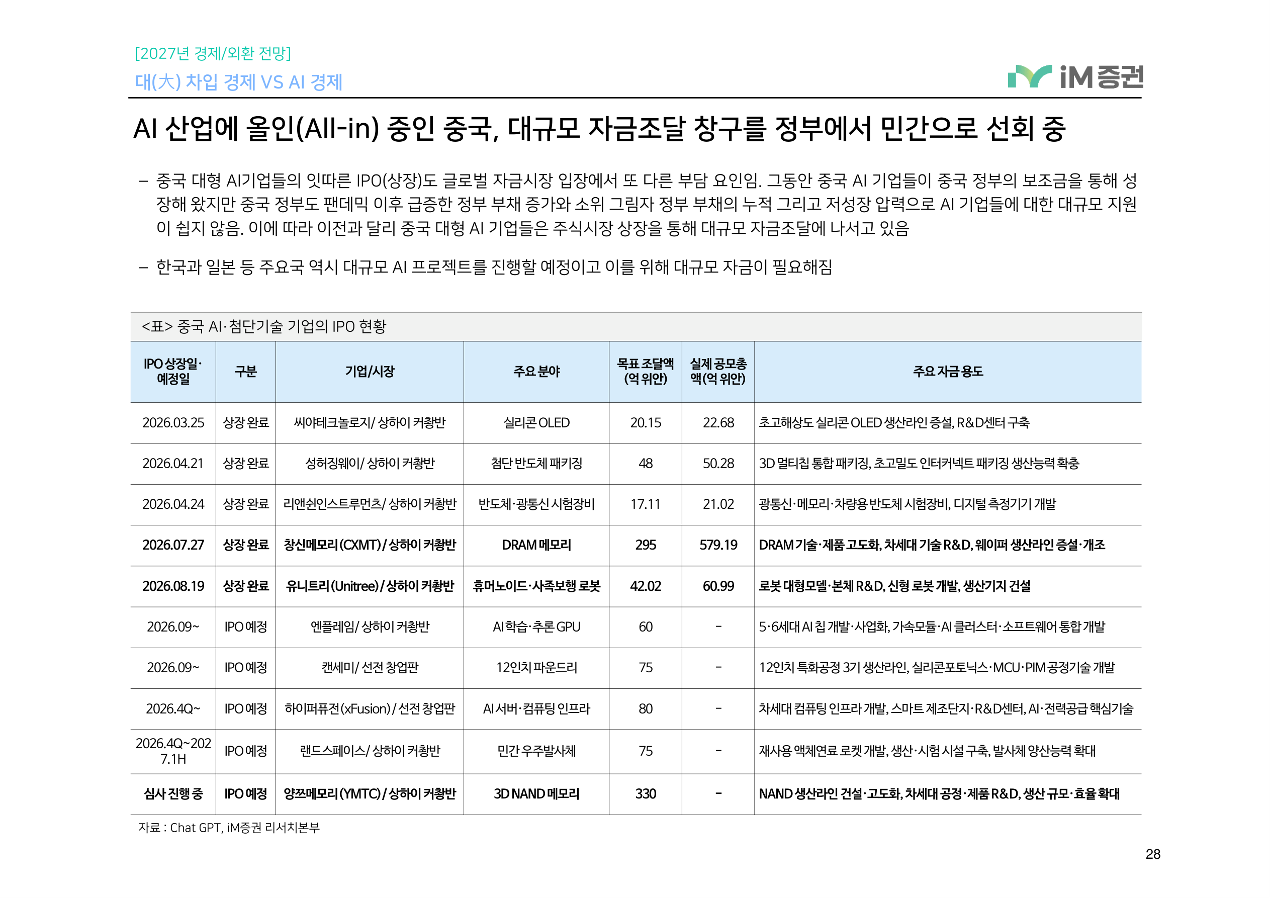 대(大) 차입 경제 VS AI 경제_iM증권 28페이지