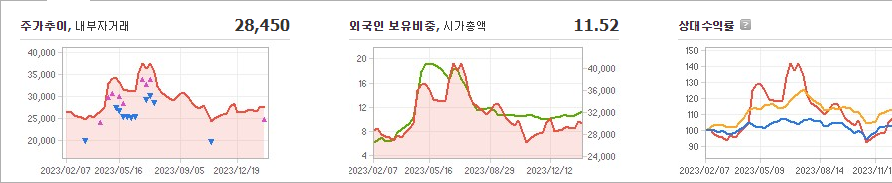 현대로템 주가