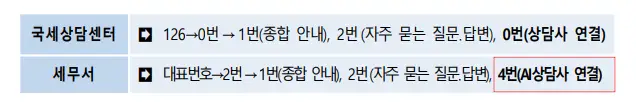연말정산-간소화-서비스-AI상담