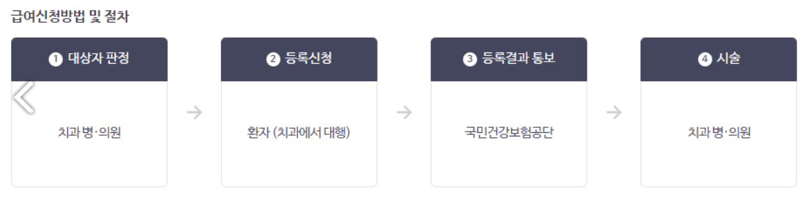 임플란트 혜택 신청