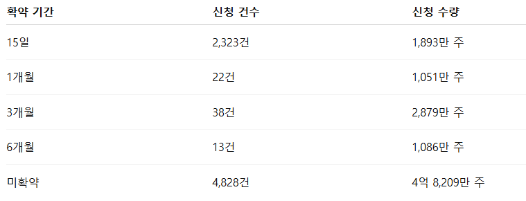 뉴로핏 수요예측결과 상장일 주가