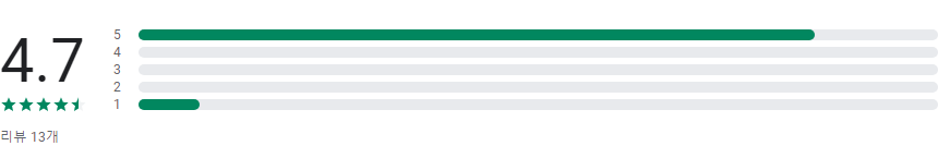 누아잇츠, 주변맛집, 맛집지도