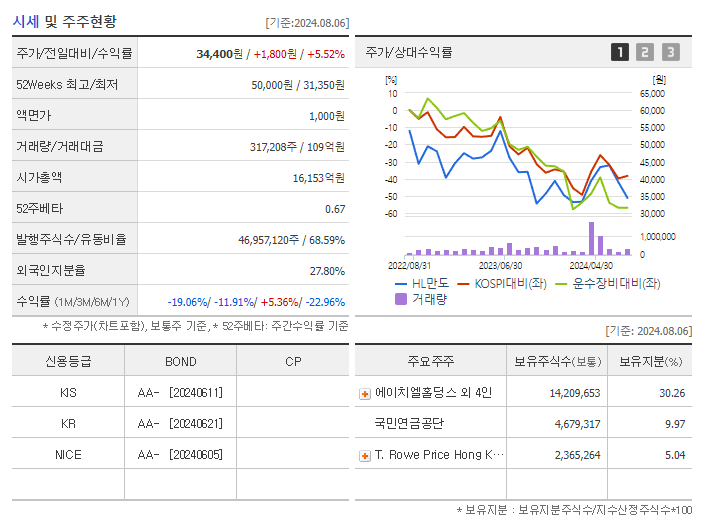 HL만도_기업개요
