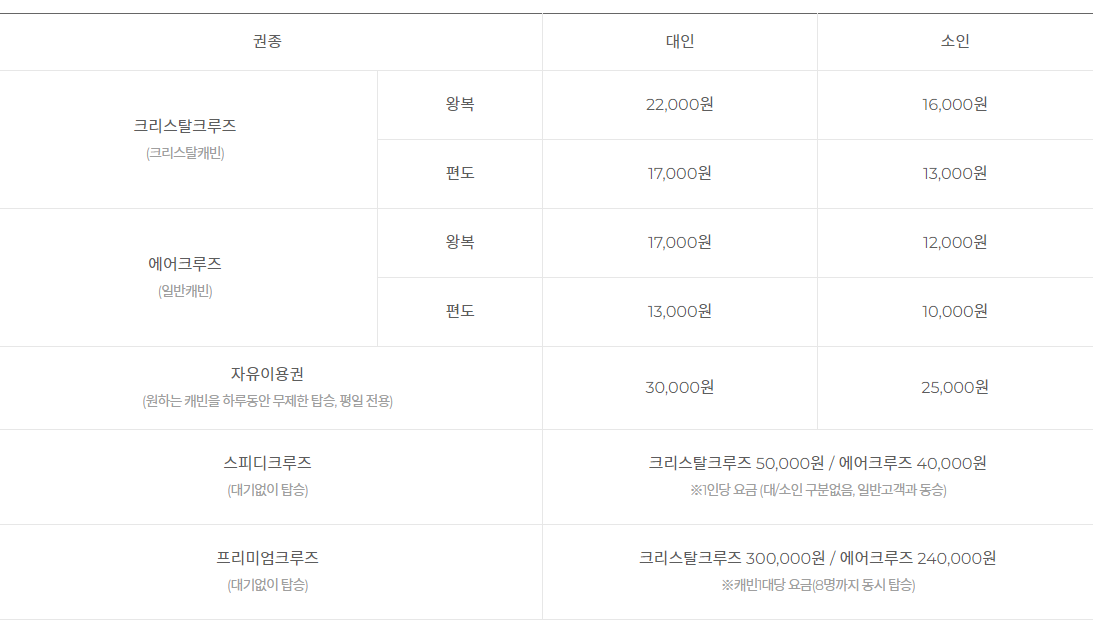 해상-케이블카-여행