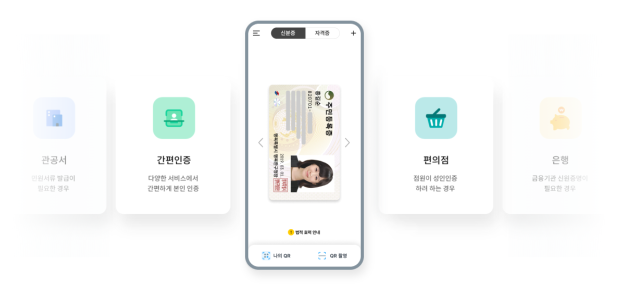 모바일신분증 활용 범위