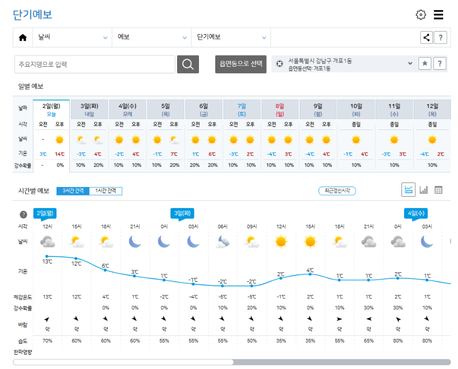 기상청-날씨누리-오늘-날씨-주간-날씨
