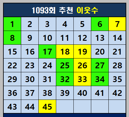 1093회 추천 이웃수
