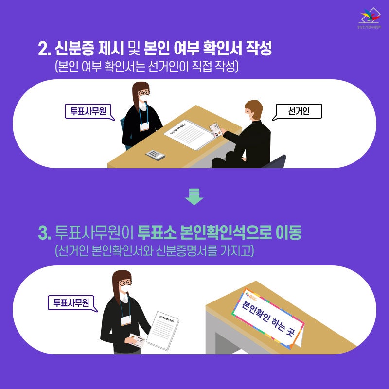 2026 지방선거 알바 종류 및 급여 총정리