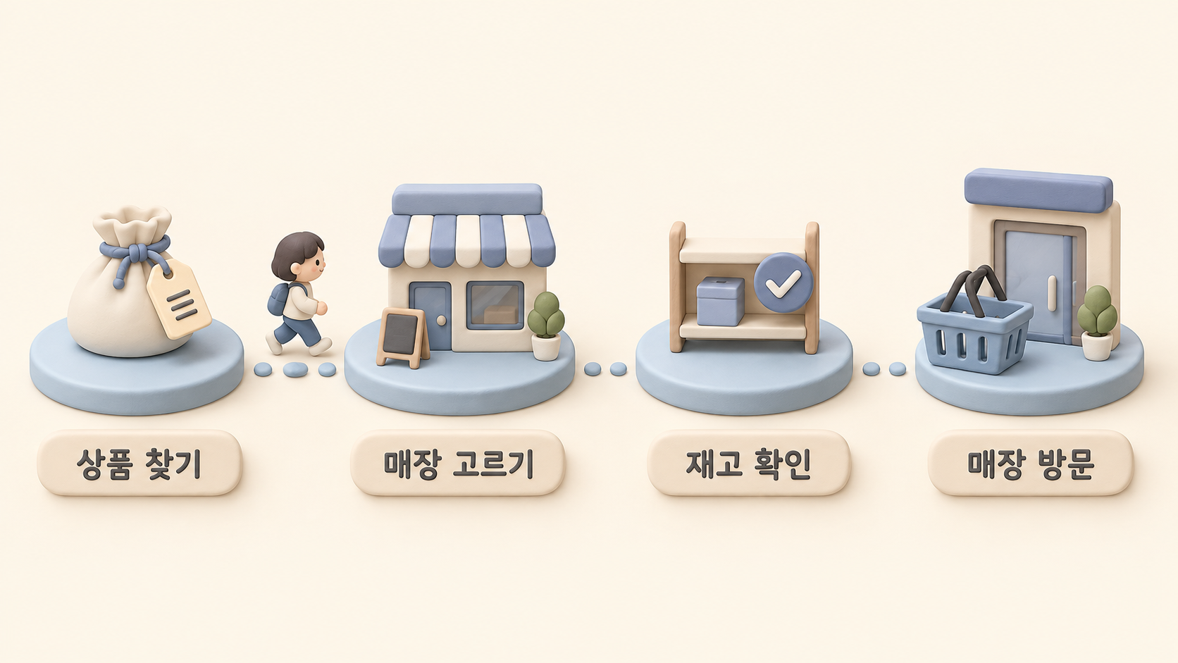 매장 재고 조회 순서