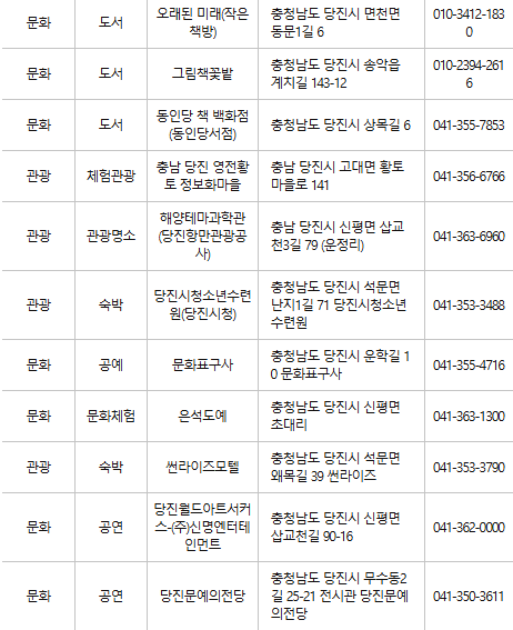 당진 문화누리카드 사용처