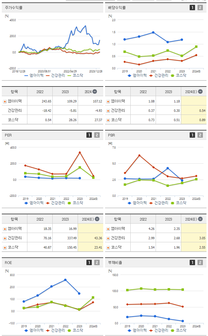 엠아이텍_섹터분석