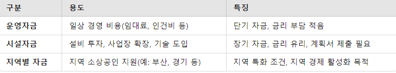 주요 자금 종류 요약