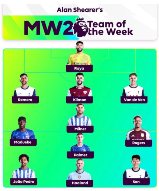 손흥민 BBC 선정 베스트 11 EPL 톱 