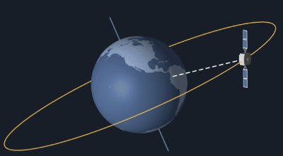 정지궤도 위성(Geostationary Orbit, GEO)