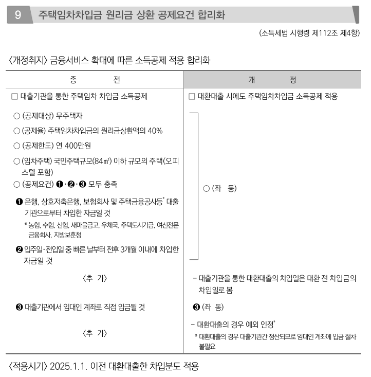 주택임차차입금 원리금 상환 공제 개정