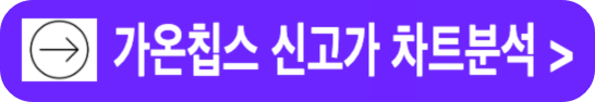 반도체 디자인하우스 대장주 가온칩스 차트분석