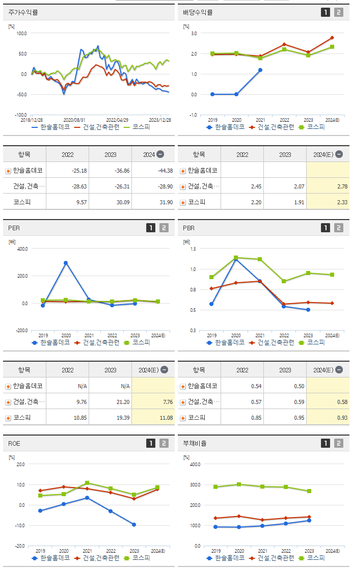 한솔홈데코_섹터분석