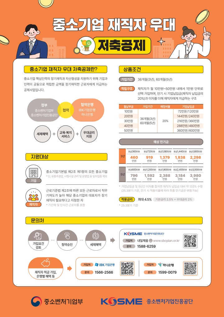 중소기업 재직자 우대