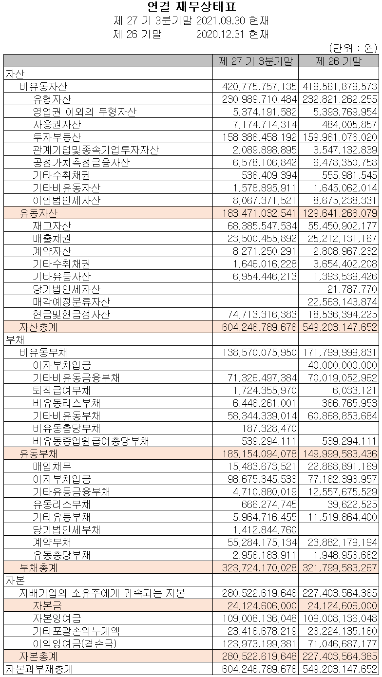 주성엔지니어링 2021년 3분기 재무상태표
