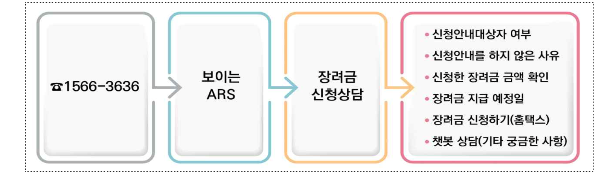 근로장려금 상담센터