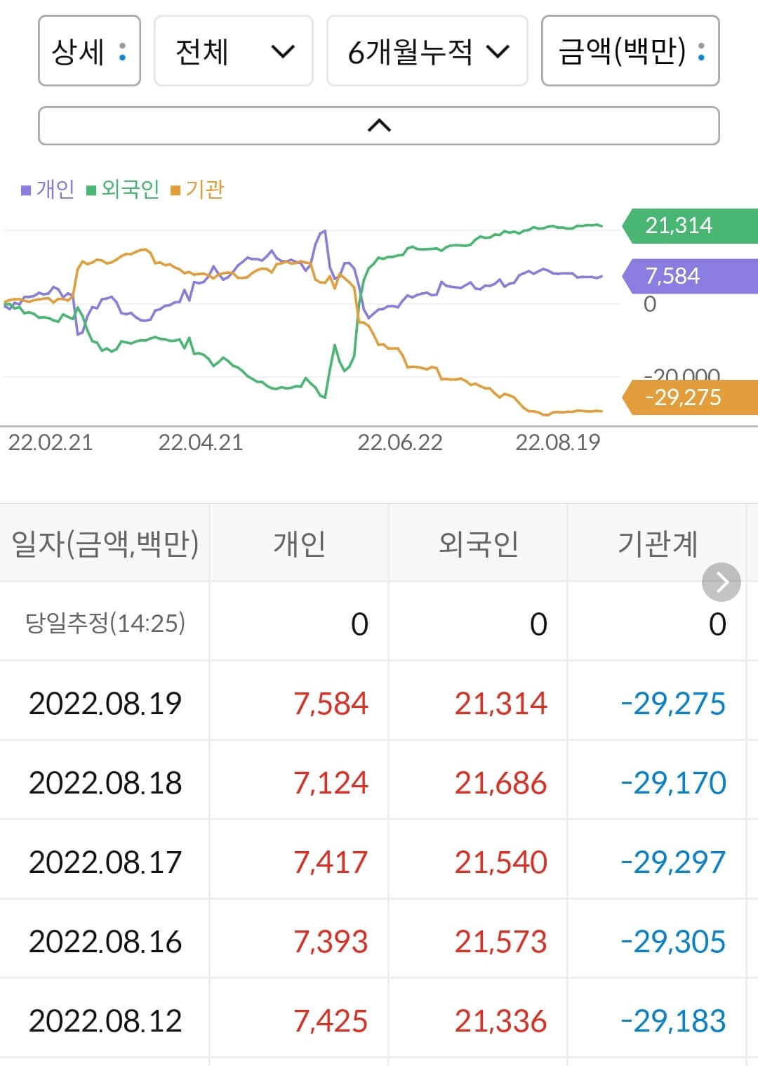 CJ CGV 누적 수급
