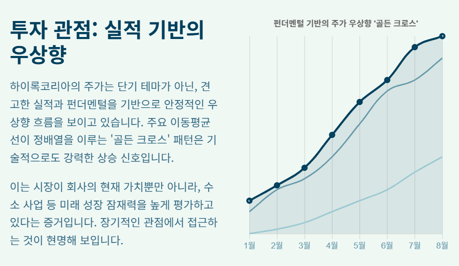 "역대급 실적" 하이록코리아, 조선업 호황 타고 수소로 퀀텀 점프 시동!