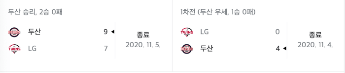 2020시즌 준플레이오프 승부 결과