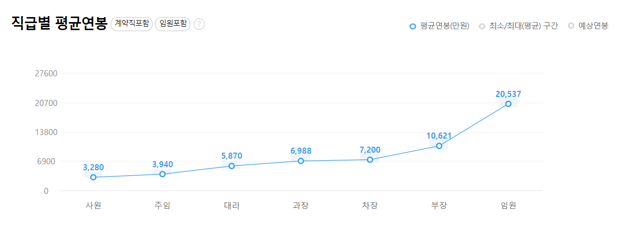연봉정보