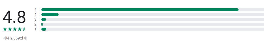 사진 편집 어플, Canva, 사진 편집기, 동영상 편집기, 디자인 플랫폼