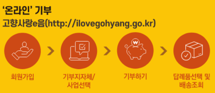 고향사랑 기부제