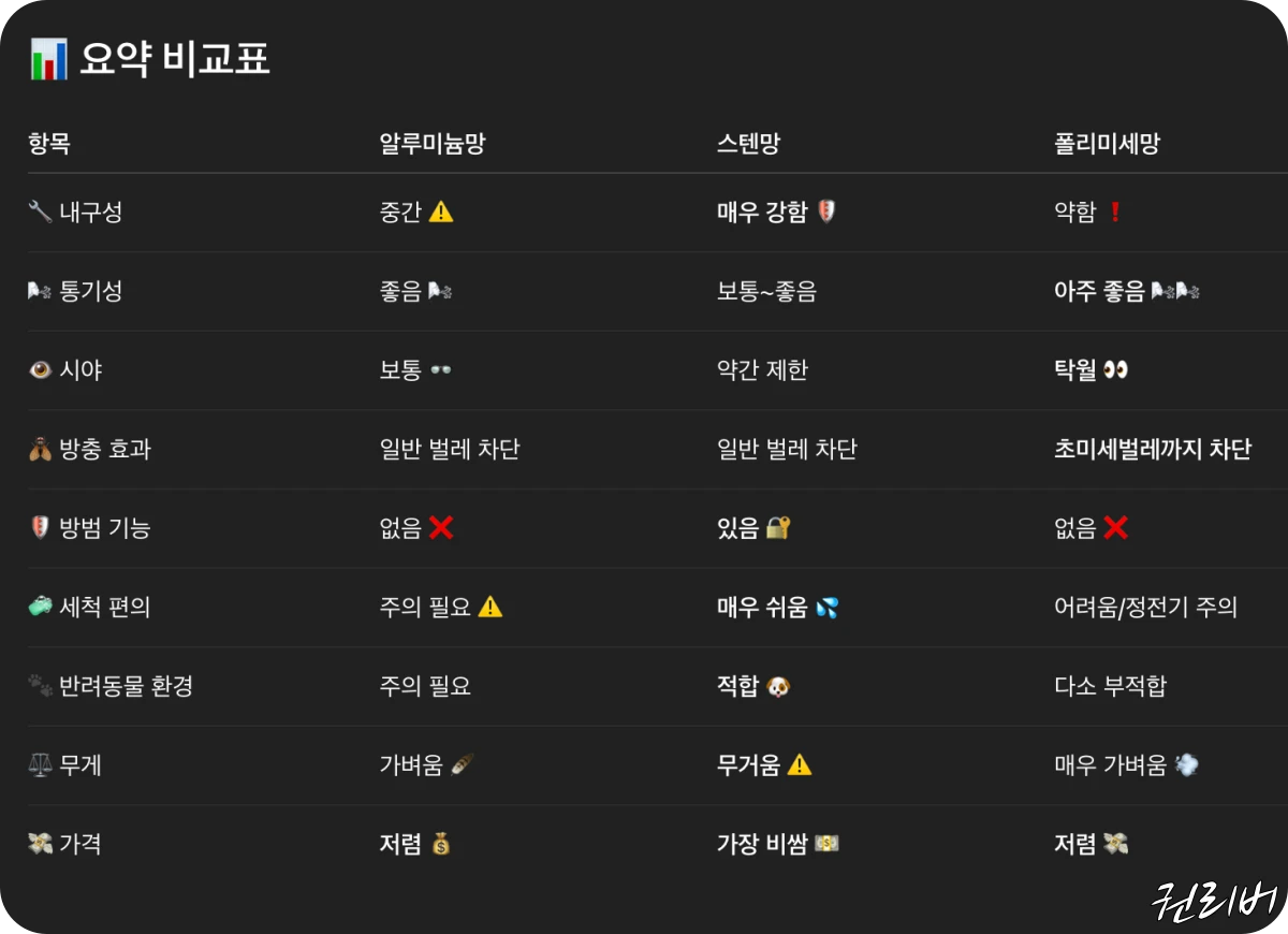 방충망-재질에-따른-차이점