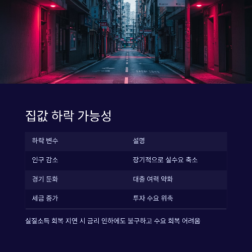 2025년 집값, 오를까 내릴까? 전망 핵심 정리