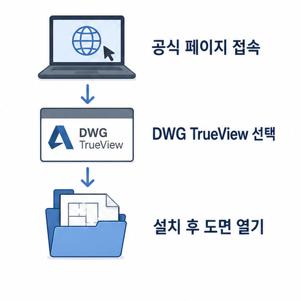 방법 안내