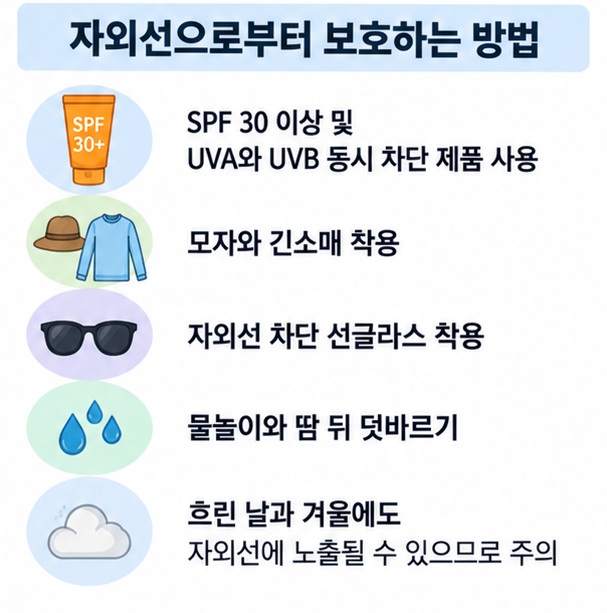 자외선 차단제 모자 긴소매 선글라스로 자외선 노출을 줄이는 방법을 정리한 이미지