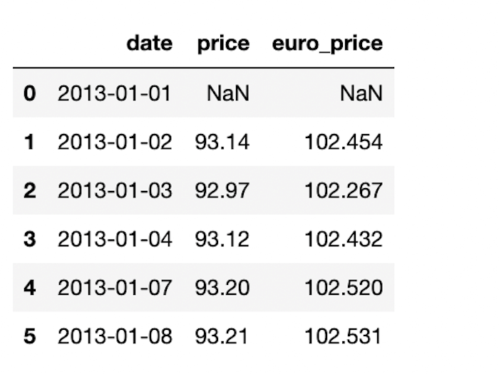 데이터프레임 조회6