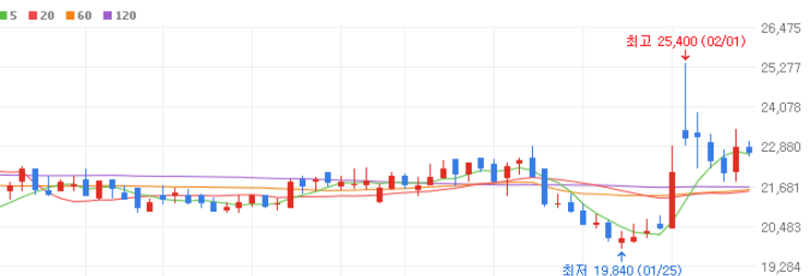 SMR 관련주 대장주 10종목