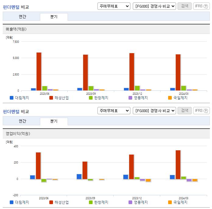대림제지_업종분석