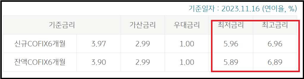 공무원 연금 수급권자 신용대출 - 퇴직 공무원(군무원)