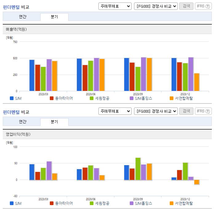 SJM_업종분석